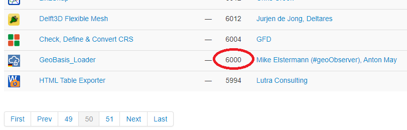 geoObserver_'s tweet photo. Soeben der 6000. Download des #QGIS-Plugins "GeoBasis_Loader". THX an alle! 😀 #geobasis_loader https://t.co/pcNUvvX511 https://t.co/n0wc4lnGOA
