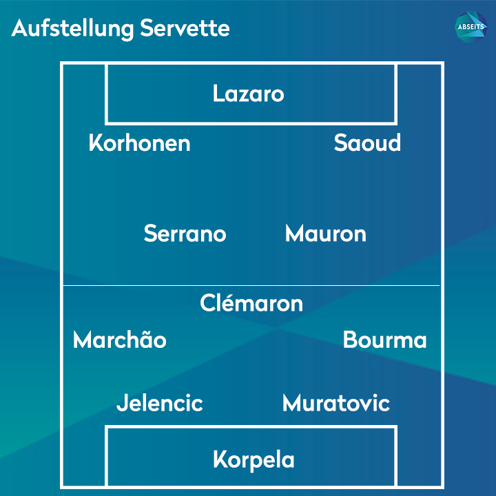 abseitsch's tweet photo. Die Startaufstellung ist draussen: Grosse ehre für Servette Juniorin Amina Muratovic, die zu ihrem grossen Startaufstellungs-Debüt in der #UWCL kommt. Auch die Neuzugänge Paloma Lazaro und Tinja Korpela rutschen in die Startaufstellung. #ROMSER
Die Partie startet um 14:30. https://t.co/uRFkpsXmqO