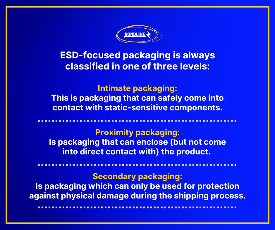 bondlineelectro's tweet image. Did you know ESD-focused packaging is always classified in one of three levels? Intimate, proximity or secondary. 🔍 

Browse our entire ESD bag range over at ➡️ bondline.co.uk/category/esd-b…

#BondlineElectronics #StaticControl #ESDPackaging