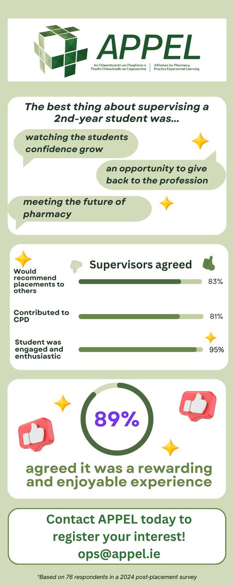 Could you help a future pharmacist? 
Our 2nd-year students will be starting their first experiential learning placements in Jan 2025 and we need your help to support this important step in their journey to practice! 
Click here to register &amp; find out more: forms.gle/NdqMYz93v8KiP1…