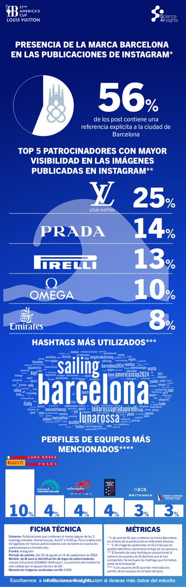Science4Insights tweet media