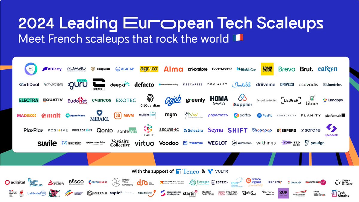 Weglot (@weglot) on Twitter photo 🚀 Weglot, a Leading European Tech Scaleup 🎉
We’re honored to be part of the 251 leading European tech scaleups chosen by <a href="/FRdigitale/">France Digitale</a> for our creativity, rapid growth, and our ability to meet rigorous criteria, including maintaining a strong European presence. 🌍
Since it was 🚀 Weglot, a Leading European Tech Scaleup 🎉
We’re honored to be part of the 251 leading European tech scaleups chosen by <a href="/FRdigitale/">France Digitale</a> for our creativity, rapid growth, and our ability to meet rigorous criteria, including maintaining a strong European presence. 🌍
Since it was