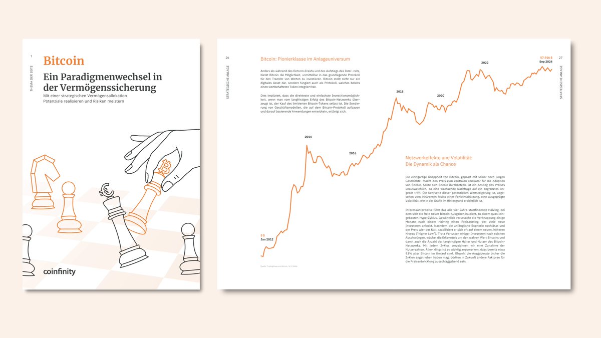 JanWues's tweet image. Bitcoin: Ein Paradigmenwechsel in der Vermögenssicherung ♟️

Ich freue mich sehr, euch endlich unsere Bitcoin Investment Thesis präsentieren zu können, die ich gemeinsam mit @fabthefoxx, Head of Education bei @Coinfinity, verfasst habe.

Wir beleuchten, warum Bitcoin in keinem…