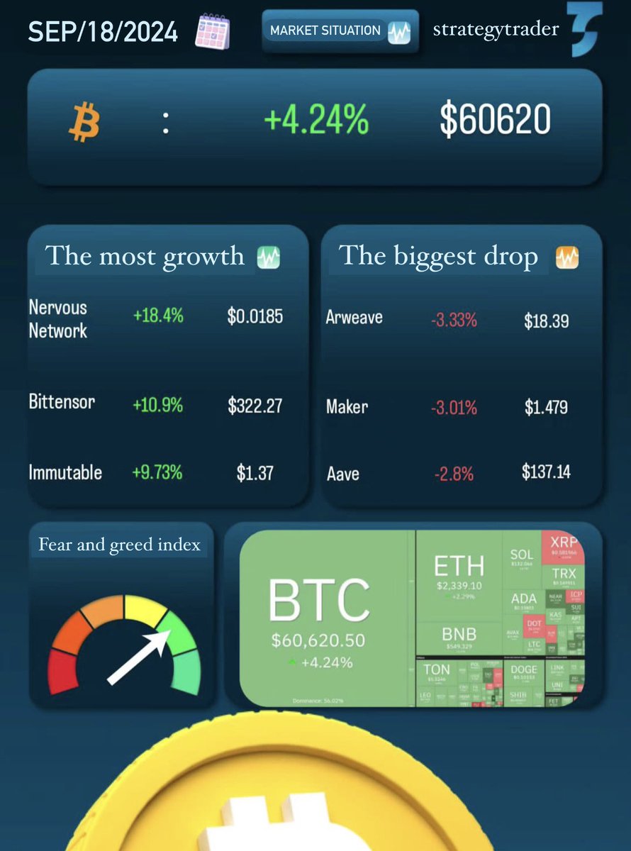 strategytraderE's tweet image. market situation
#strategytrader #Bitcoin #forex #Crypto
