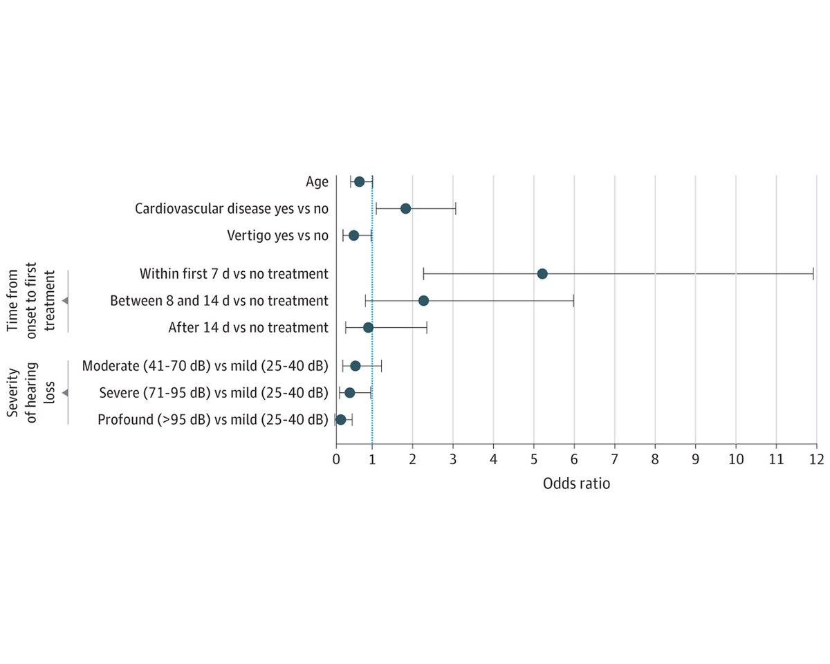 JAMA Otolaryngology – Head & Neck Surgery tweet media
