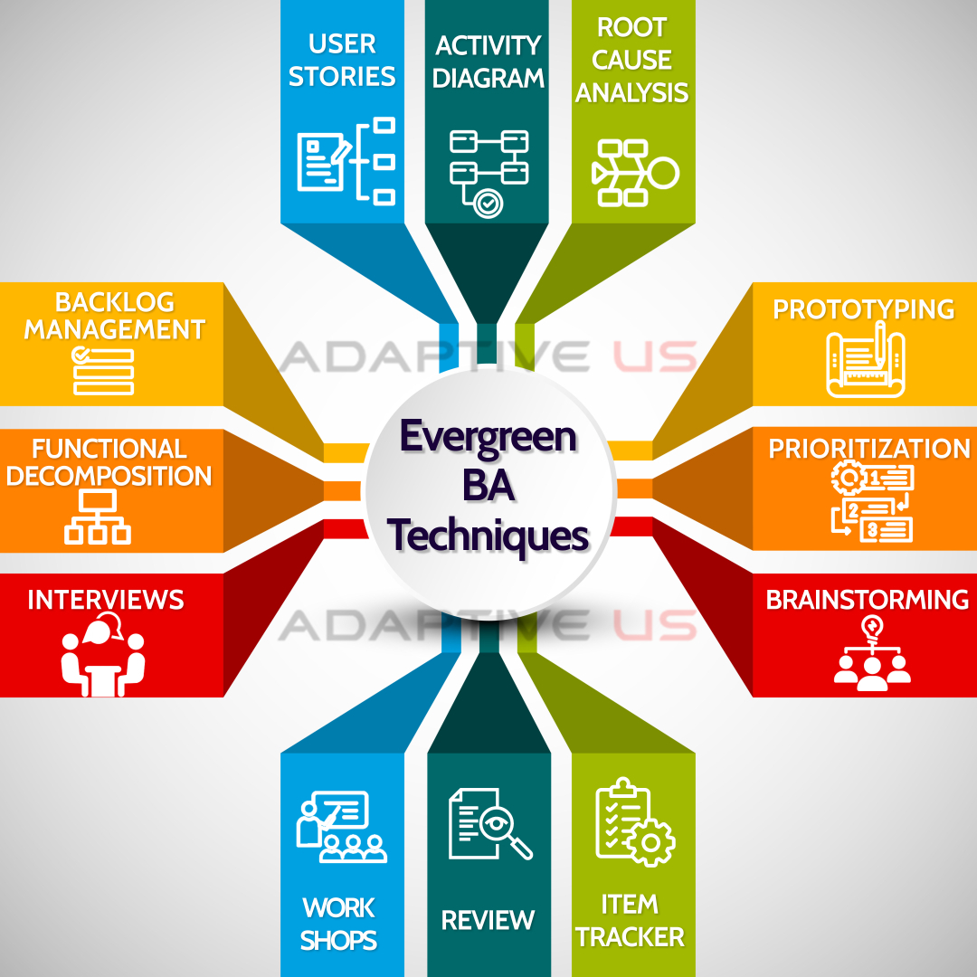 lnmishra's tweet image. As a #businessanalyst, it&apos;s essential to have a toolkit that stands the test of time. Whether you&apos;re defining requirements, solving problems, or streamlining processes, these Evergreen #BATechniques will always come in handy. 

#BusinessAnalysis  #AdaptiveUS  #BA