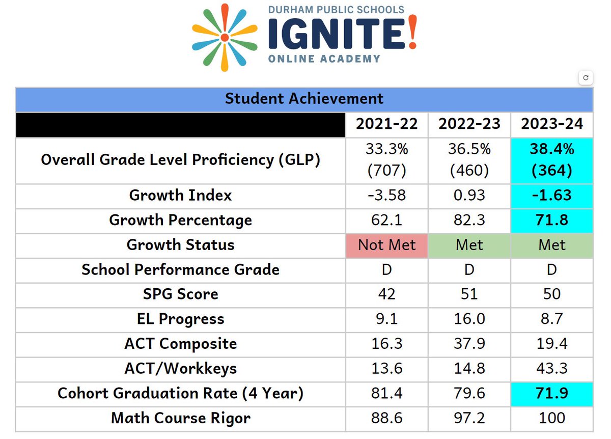 Ignite! Online Academy tweet media