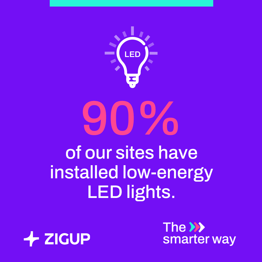 zigup_plc's tweet photo. We’re on a mission to reduce our carbon emissions by 10% right across ZIGUP and for 100% of the electricity we consume to be renewable by 2027.

And we’ve made a great start:

Read more in our 2024 Sustainability Report [https://t.co/uhQvYamjfa].

ZIGUP. The Smarter Way. https://t.co/qRgfHEqaTV