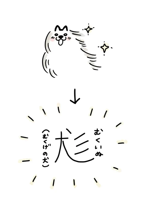 かわいい漢字

いぬ専用もあるってよ 