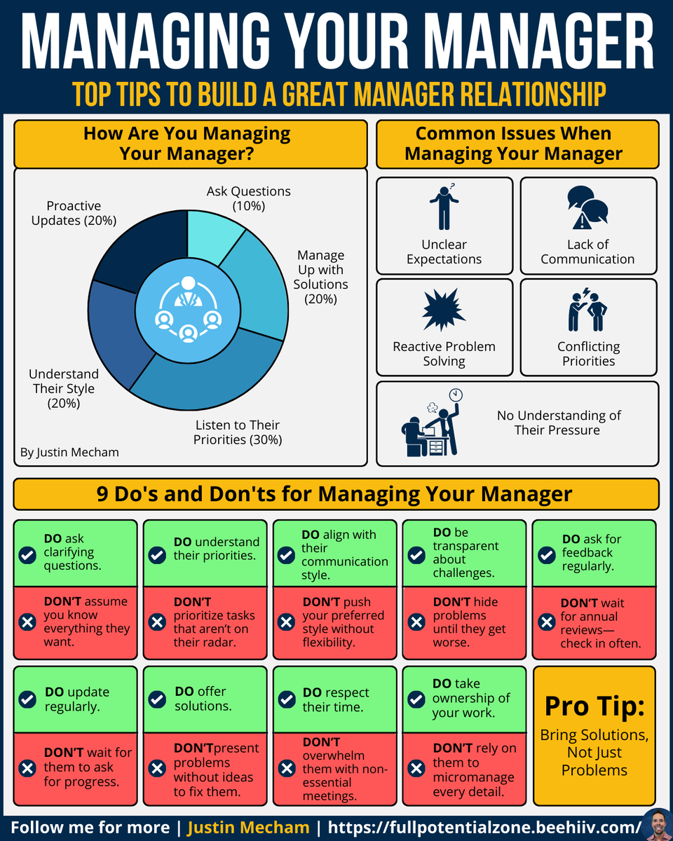 Here’s why managing your manager is critical:

It positions you as a problem-solver, not just a doer.

That’s how leaders are made.

Follow me and join my free newsletter for more!

Please repost to help others out there! ♻️