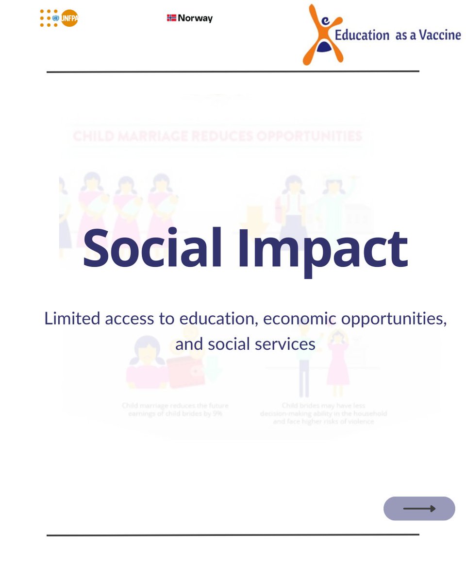 _dRau's tweet image. Did you know?CEFM affect girls&apos; physical, mental and social well-being. Let&apos;s end child marriage!

#EndCEFM #CEFMawareness #GirlsHaveRights #GirlsnotBrides #EndChildMarriage #Educationforgirls #breakthecycle
@EVA_Nigeria 
@UNFPANigeria 
@NorAmbNigeria