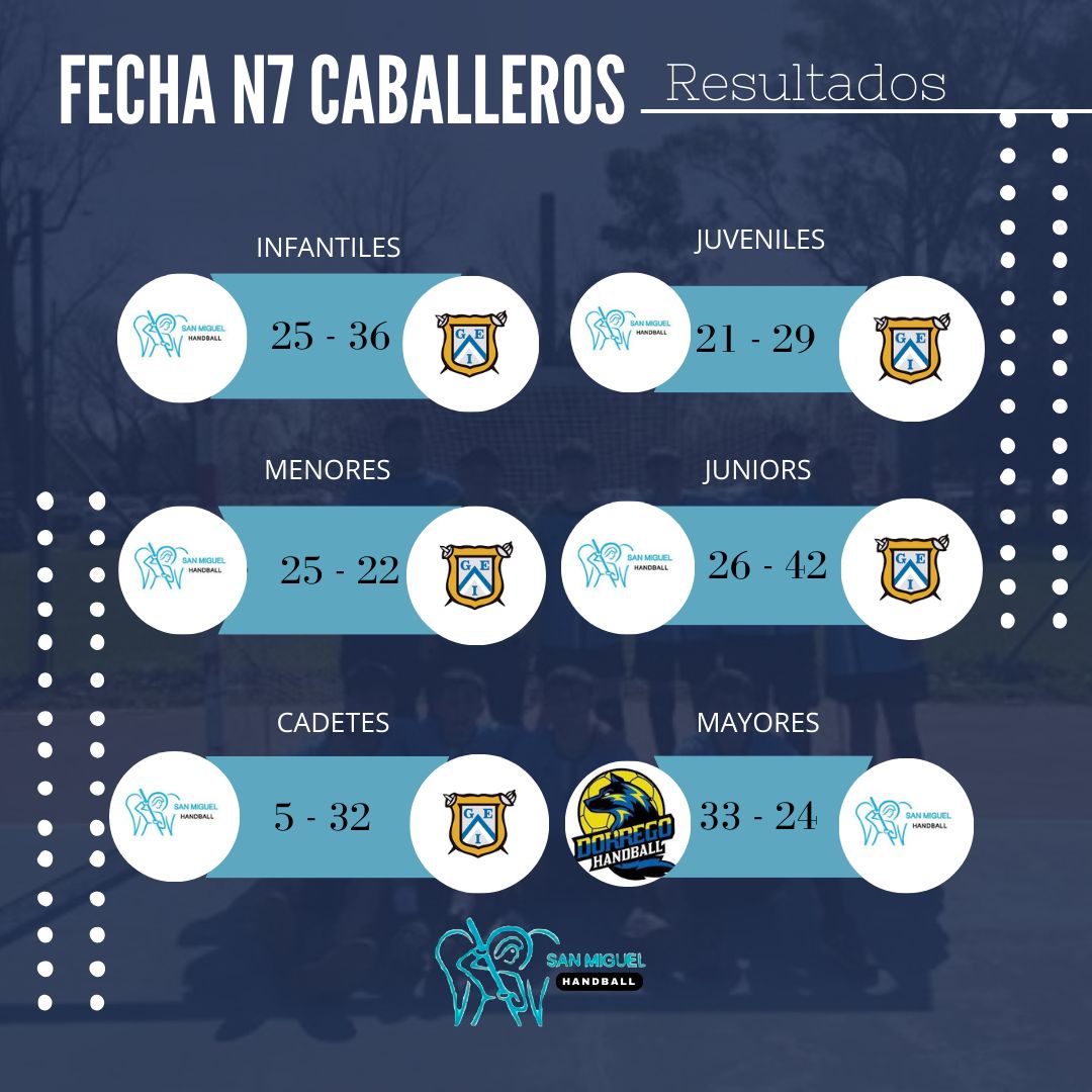 San Miguel Handball (@msmhandball) on Twitter photo 