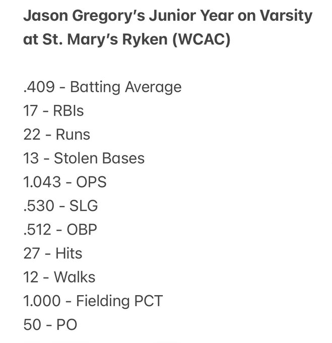 <a href="/jasongreg2025/">Jason Gregory</a> <a href="/uncommittedball/">Uncommitted Baseball Athletes</a> <a href="/Bsbclips/">Baseball clips</a> <a href="/TopPreps/">TOP PREPS @TopPreps | X | Sports News & Recruiting</a> <a href="/BUncommitted/">Baseball_Uncommitted</a> <a href="/PrepBaseballMD/">Prep Baseball Maryland</a> <a href="/JNaill8/">Jamie Naill Jr</a> <a href="/CoastRecruits/">Coast 2 Coast Recruits</a> <a href="/UncommittedUTR/">Under The Radar 𝕏</a> To add, Jason plays in one of the most competitive HS conferences in the nation and helped lead his team to one of their best seasons in 25 years. Exceptional junior year. Please scroll through his profile and see for yourself.  👀👀👀