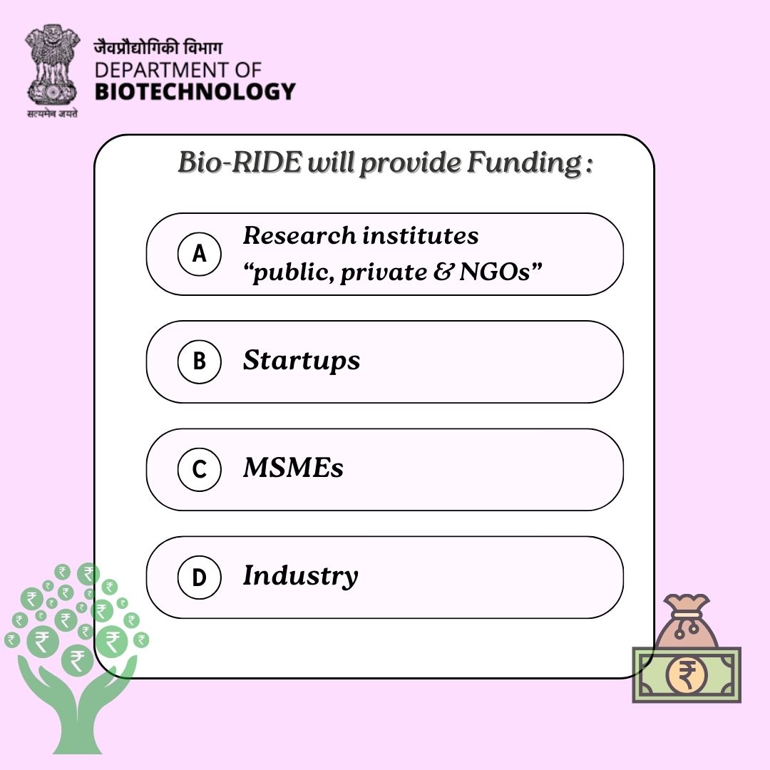 Department of Biotechnology (@dbtindia) on Twitter photo #BioRIDE will provide funding to all sections of stakeholders in developing indigenous technologies to address unmet societal needs.
<a href="/DrJitendraSingh/">Dr Jitendra Singh</a> <a href="/rajesh_gokhale/">Rajesh Gokhale</a> <a href="/PMOIndia/">PMO India</a> #BioRIDE will provide funding to all sections of stakeholders in developing indigenous technologies to address unmet societal needs.
<a href="/DrJitendraSingh/">Dr Jitendra Singh</a> <a href="/rajesh_gokhale/">Rajesh Gokhale</a> <a href="/PMOIndia/">PMO India</a>