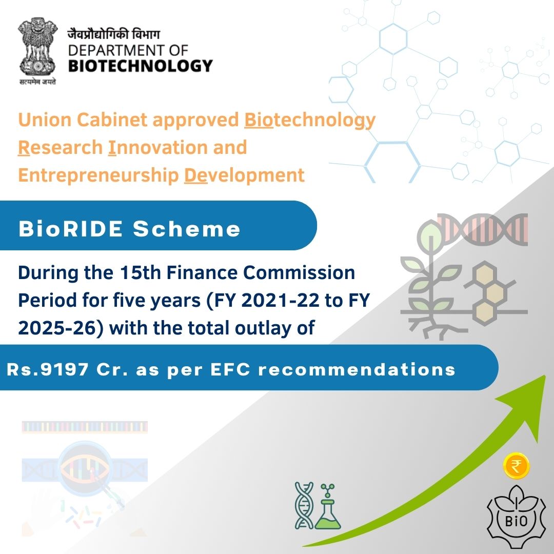 #BioRIDE will harness the potential of #Biotechnology for national development &amp; well-being of society to make #India globally competitive in research, innovation, translation, entrepreneurship &amp; industrial growth, contributing significantly towards #ViksitBharat 
<a href="/PMOIndia/">PMO India</a>