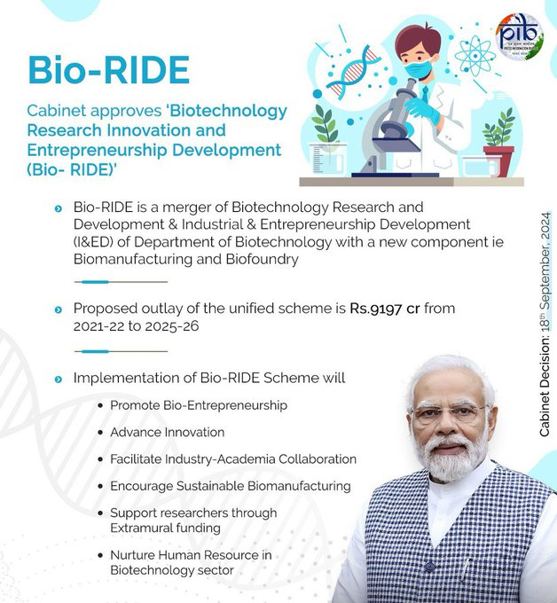 Department of Biotechnology (@dbtindia) on Twitter photo The Union Cabinet under the visionary leadership of Hon'ble PM Sh @NarendraModi approves ‘Bio-RIDE’ scheme to support cutting edge research and development in Biotechnology.
<a href="/DrJitendraSingh/">Dr Jitendra Singh</a>
For more details: pib.gov.in/PressReleasePa… The Union Cabinet under the visionary leadership of Hon'ble PM Sh @NarendraModi approves ‘Bio-RIDE’ scheme to support cutting edge research and development in Biotechnology.
<a href="/DrJitendraSingh/">Dr Jitendra Singh</a>
For more details: pib.gov.in/PressReleasePa…