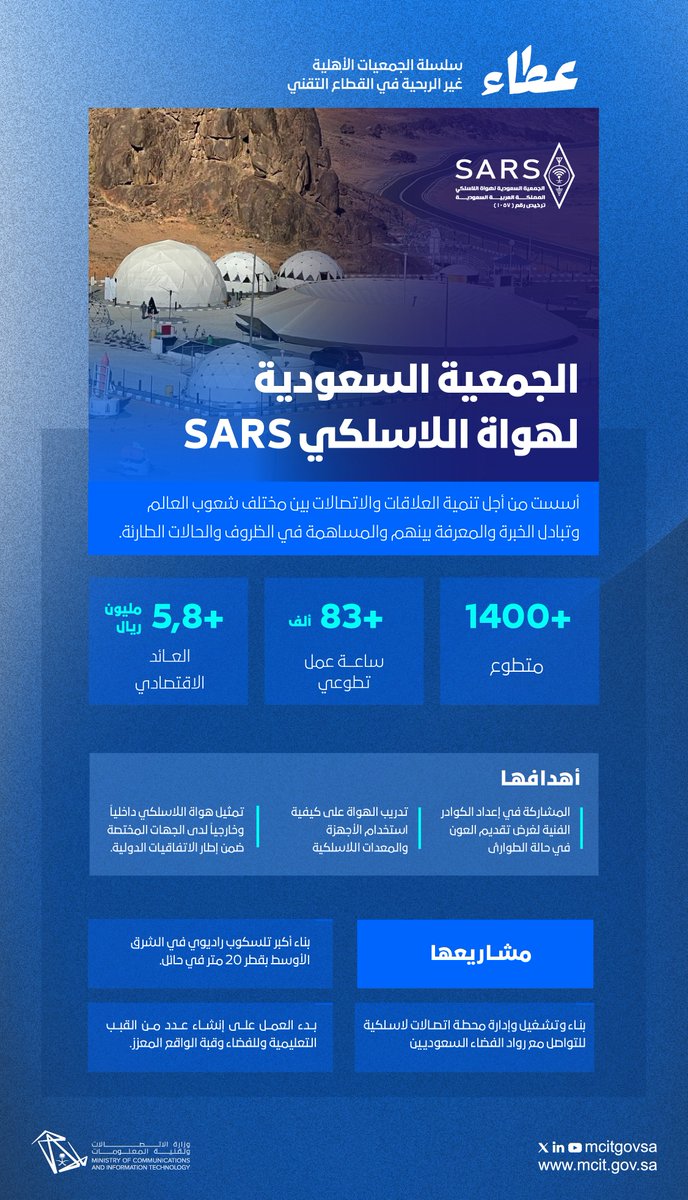 عطاء يصنع الأثر
عززت التواصل مع شعوب العالم وساهمت في الظروف الطارئة.

الجمعية السعودية لهواة اللاسلكي SARS
<a href="/hz1sar/">الجمعية السعودية لهواة اللاسلكي (SARS)</a>