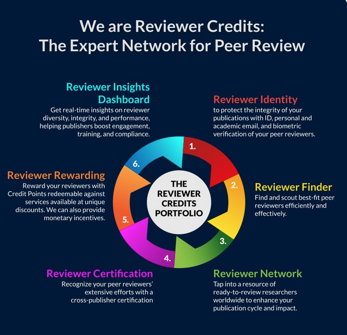 reviewercredits's tweet photo. What does Reviewer Credits do? What is Reviewer Credits for?
GREAT QUESTIONS π» / https://t.co/clmUSqRwoR
#peerreview #researchintegrity #publishingintegrity
#ethics #publishing #AcademicChatter #AcademicTwitter #academiclife #academic https://t.co/QbahT9ZLUC