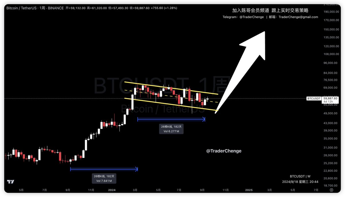 TraderChenge tweet media