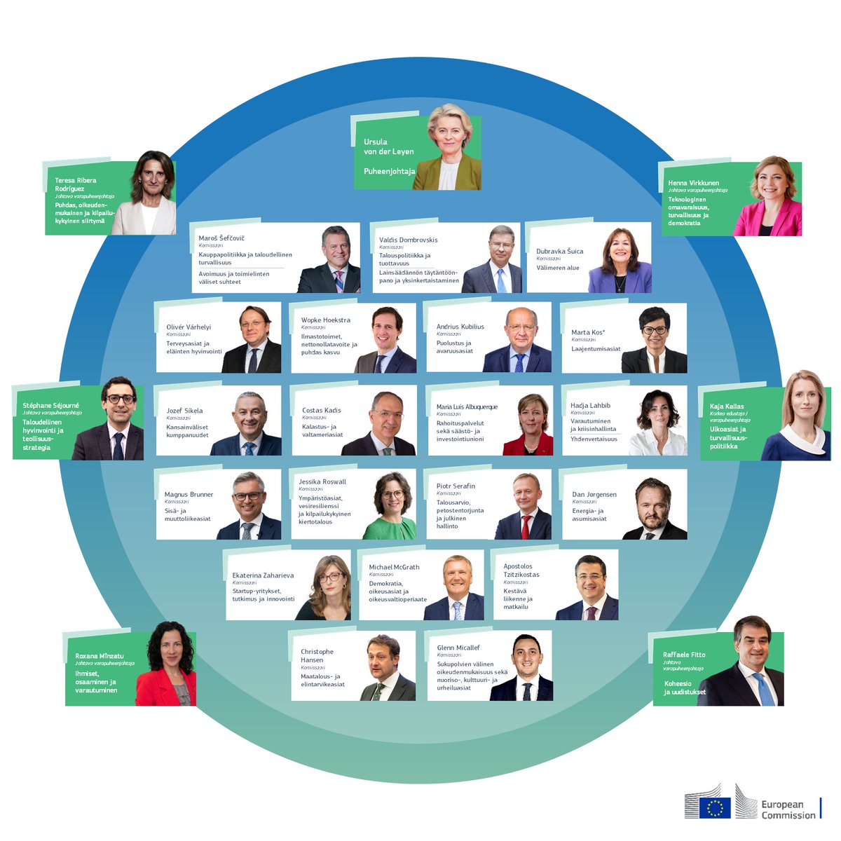 EU-komissio Suomessa tweet media