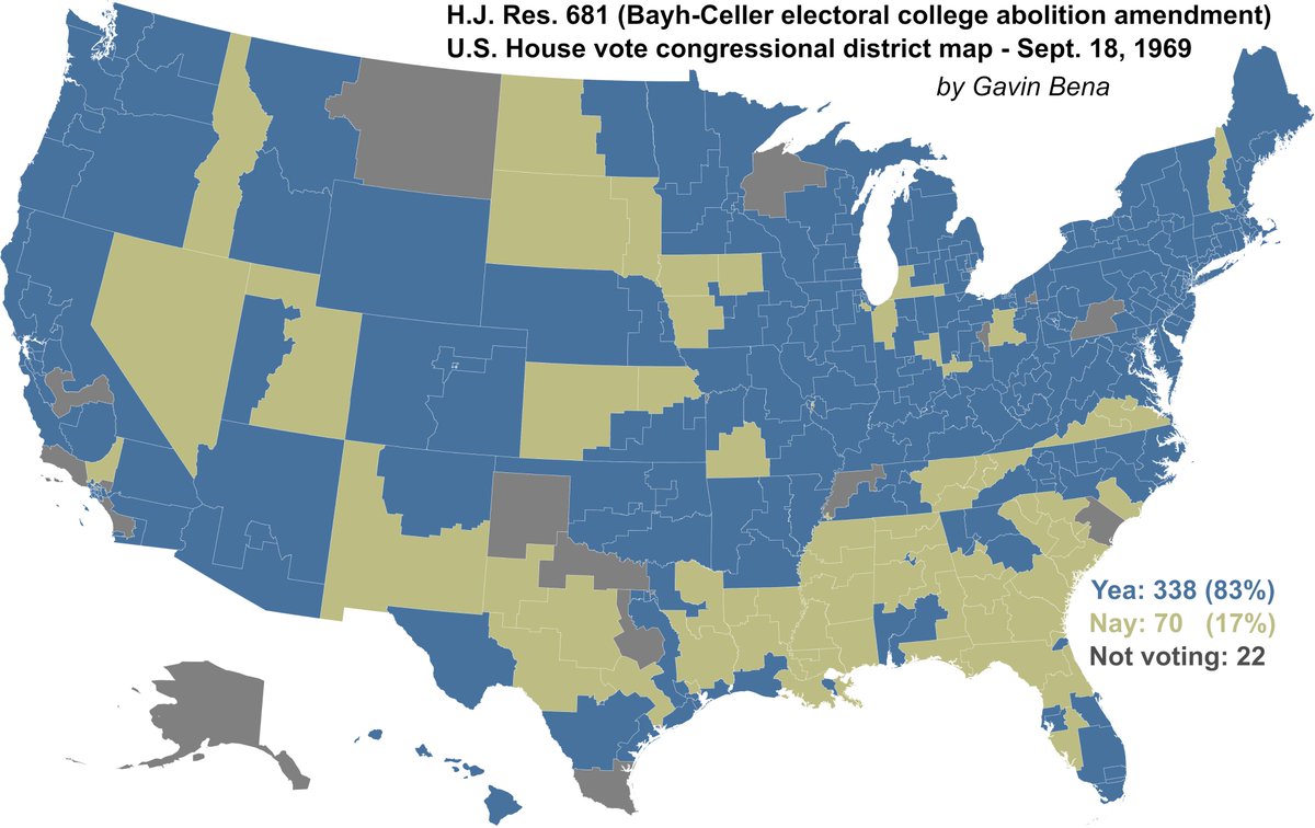 55 years ago today, the U.S. House of Representatives voted to abolish the Electoral College.

83% voted in favor, with support from 81% of Democrats and 86% of Republicans.
It was opposed by a small contingent of conservatives and southerners-also of both parties.
