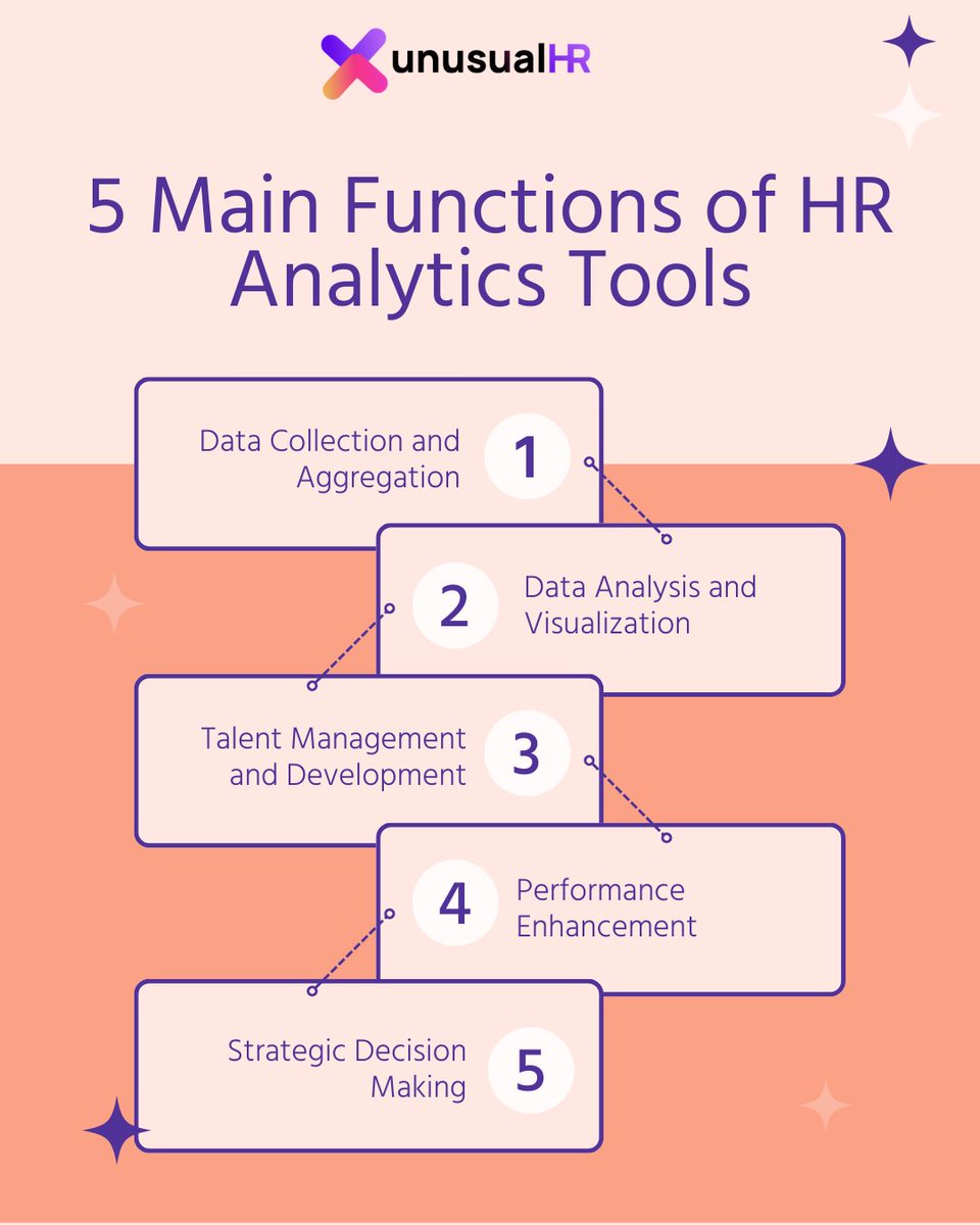 unusualHR's tweet photo. Boost your HR strategy with these 5 essential functions. 

Follow @unusualHR for more such insights!!  

#HRAnalytics #DataDrivenHR https://t.co/3bb2wPXF8F