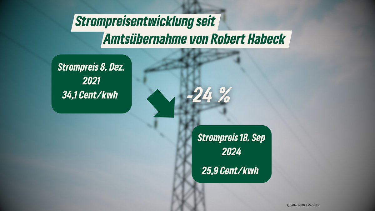 Martin Stümpfig tweet media