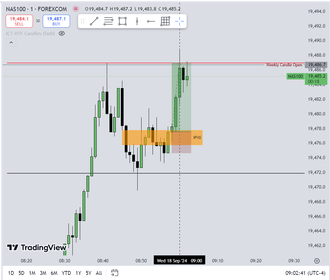 AwaitingOurKing's tweet photo. #DEARTRADER,

It is this simple. $NQ $NASDAQ

Time Based Ranges.

#NOALGO LOL https://t.co/aWsCeAcj8D