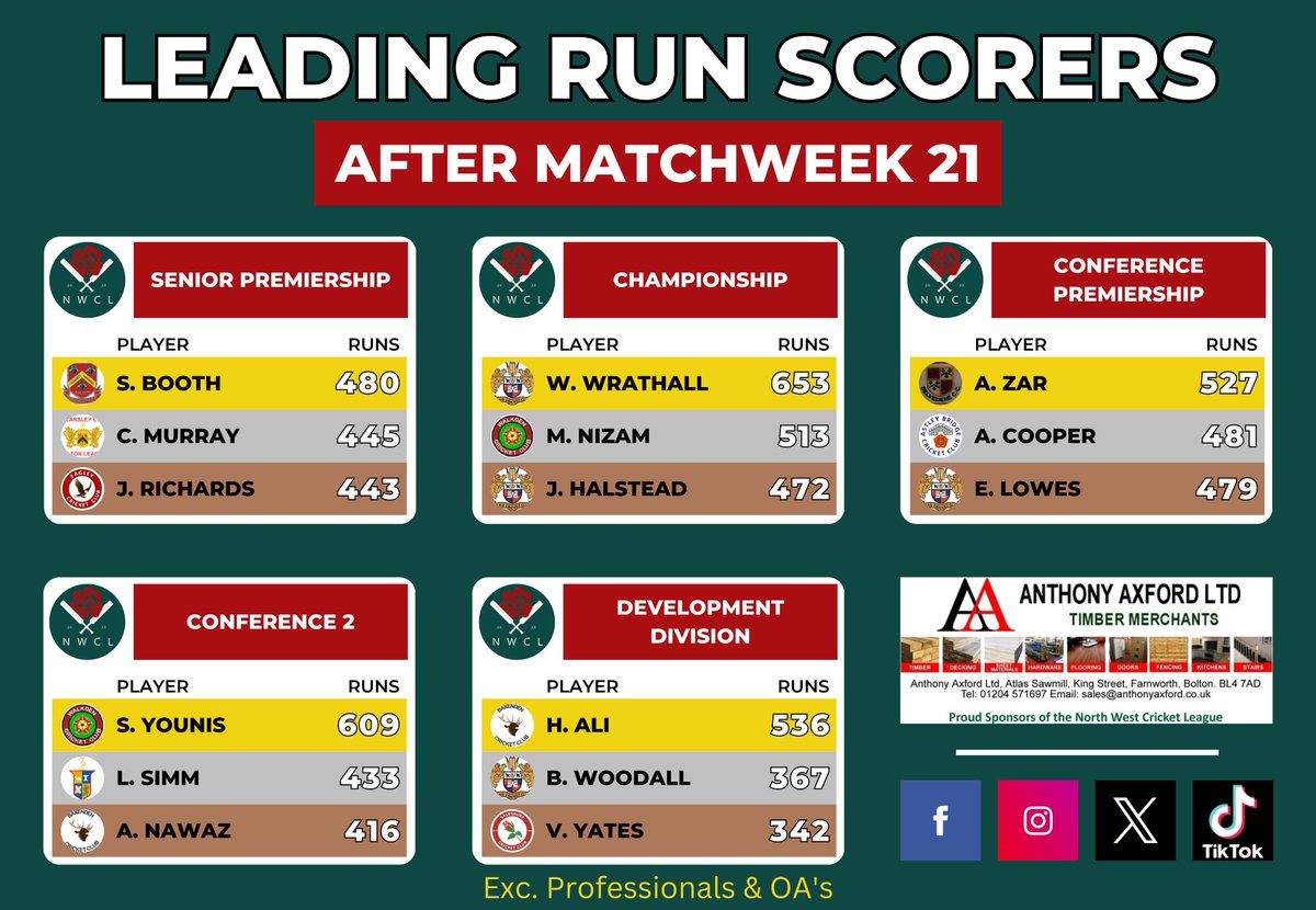 NorthWest Cricket League tweet media