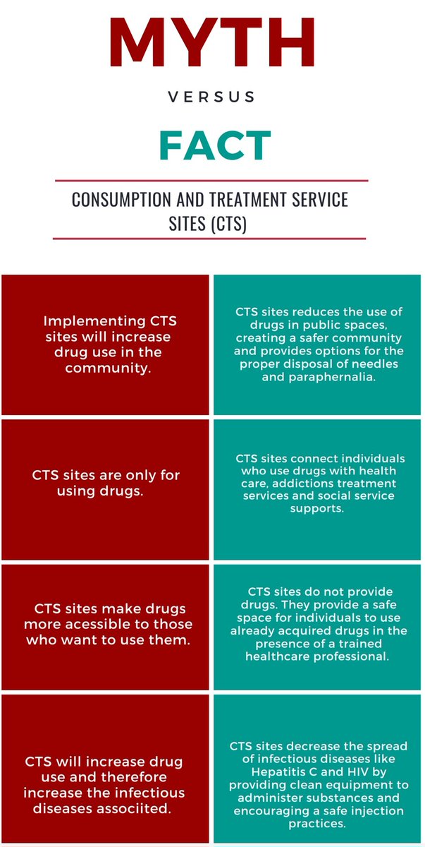 HnbOverdose's tweet photo. #cts #HarmReduction #FactsMatter https://t.co/hP7F4GOouq