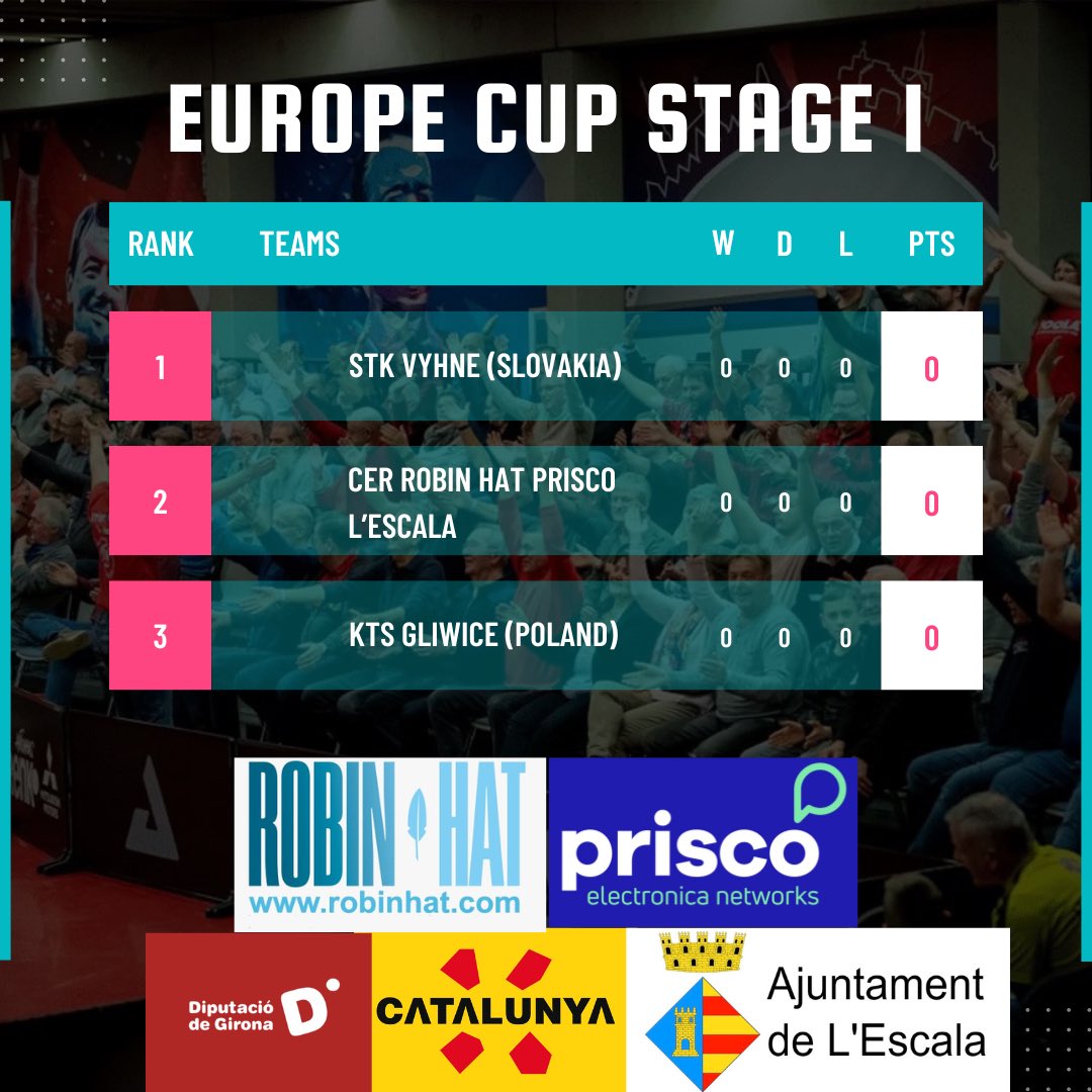 CTT CER L'ESCALA tweet media