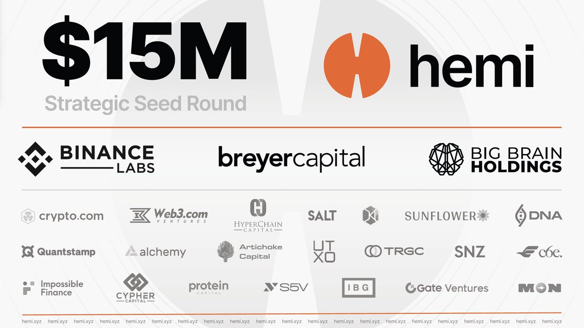 Ted Breyer (@tedbreyer) on Twitter photo Proud to announce our lead investment in <a href="/hemi_xyz/">Hemi</a>. <a href="/jgarzik/">Sir Jeff Garzik</a> <a href="/MatthewRoszak/">Matthew Roszak</a> and team are BTC pioneers since 2010 and are now expanding Bitcoin's reach 14 years later. Great to be working with <a href="/BinanceLabs/">Yzi Labs</a> <a href="/snzholding/">SNZ Holding</a> <a href="/trgcapi/">TRGC</a> Proud to announce our lead investment in <a href="/hemi_xyz/">Hemi</a>. <a href="/jgarzik/">Sir Jeff Garzik</a> <a href="/MatthewRoszak/">Matthew Roszak</a> and team are BTC pioneers since 2010 and are now expanding Bitcoin's reach 14 years later. Great to be working with <a href="/BinanceLabs/">Yzi Labs</a> <a href="/snzholding/">SNZ Holding</a> <a href="/trgcapi/">TRGC</a>