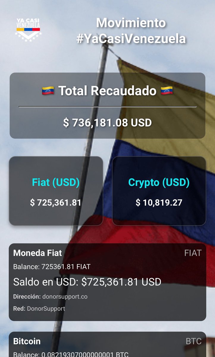 🚨| ÚLTIMA HORA: El movimiento #YaCasiVenezuela ha recaudado más de 735.000 dólares a través de 15.000 donaciones en apenas 2 días, de personas que quieren contratar los servicios de Erik Prince para capturar a Nicolás Maduro y sus cómplices en Venezuela. 🇻🇪 ¡Esto es enorme!