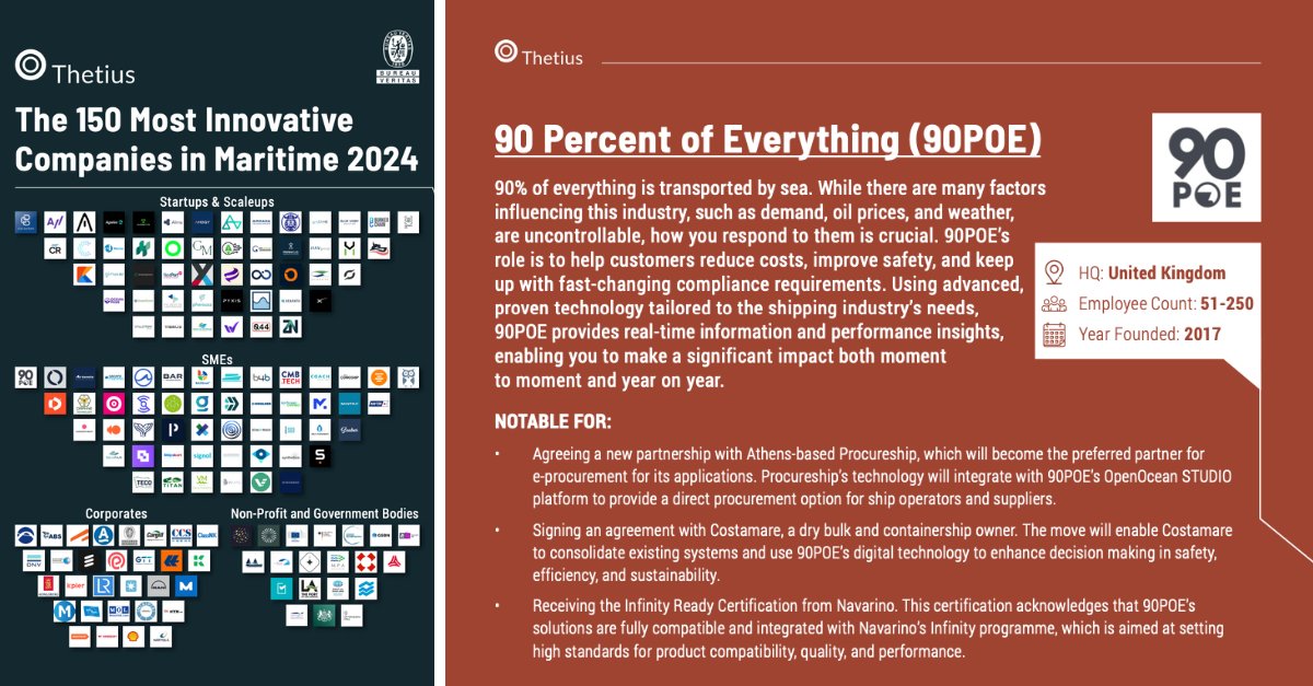 NinetyPOE's tweet photo. 🚀 We are delighted to share that we have been featured in the @ThetiusHQ 150 Report 2024!

The report highlights some of the most innovative organisations in the maritime industry and features 90POE among the 50 most forward-thinking SMEs.

Full report: https://t.co/uXx6TXnSr7 https://t.co/cboWGzoVhB