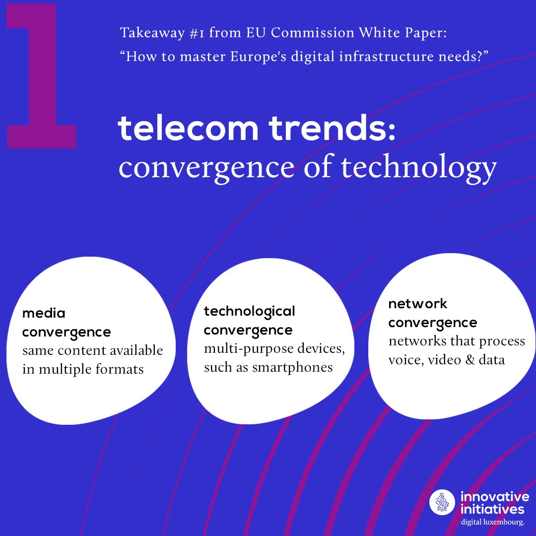 Takeaway #1️⃣ Technology Convergence: Converging technologies are reshaping telecoms. Phones were once just for calls, news was in papers, and computing was only on computers. Now, devices serve multiple purposes, and network demands have evolved.

More 👇
ec.europa.eu/newsroom/dae/r…
