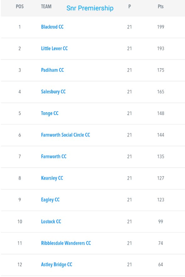 NorthWest Cricket League tweet media
