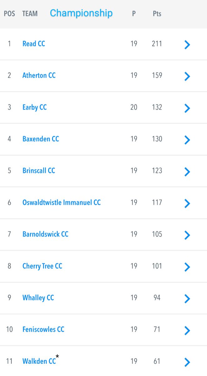 NorthWest Cricket League tweet media