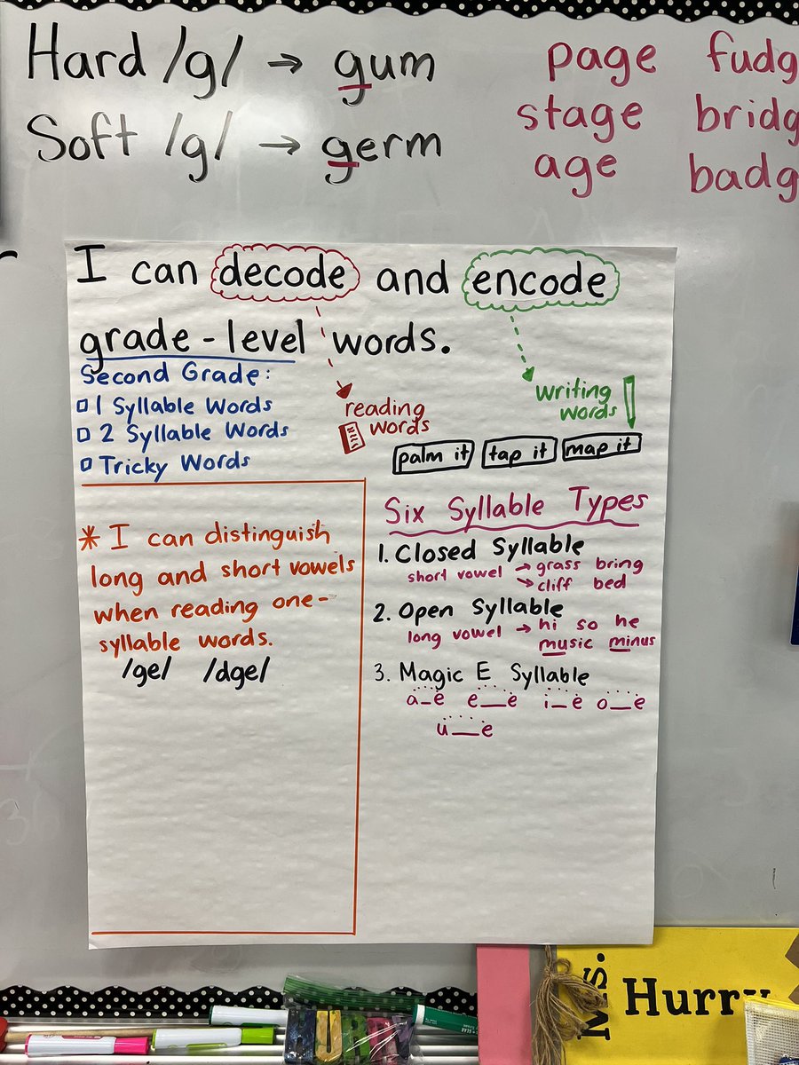 Charelle Lovett (@charellelovett) on Twitter photo <a href="/MsHurry2nd/">Kelly Hurry</a> and her students continue to unpack the overall learning target on decoding and encoding. <a href="/MsHurry2nd/">Kelly Hurry</a> and her students continue to unpack the overall learning target on decoding and encoding.