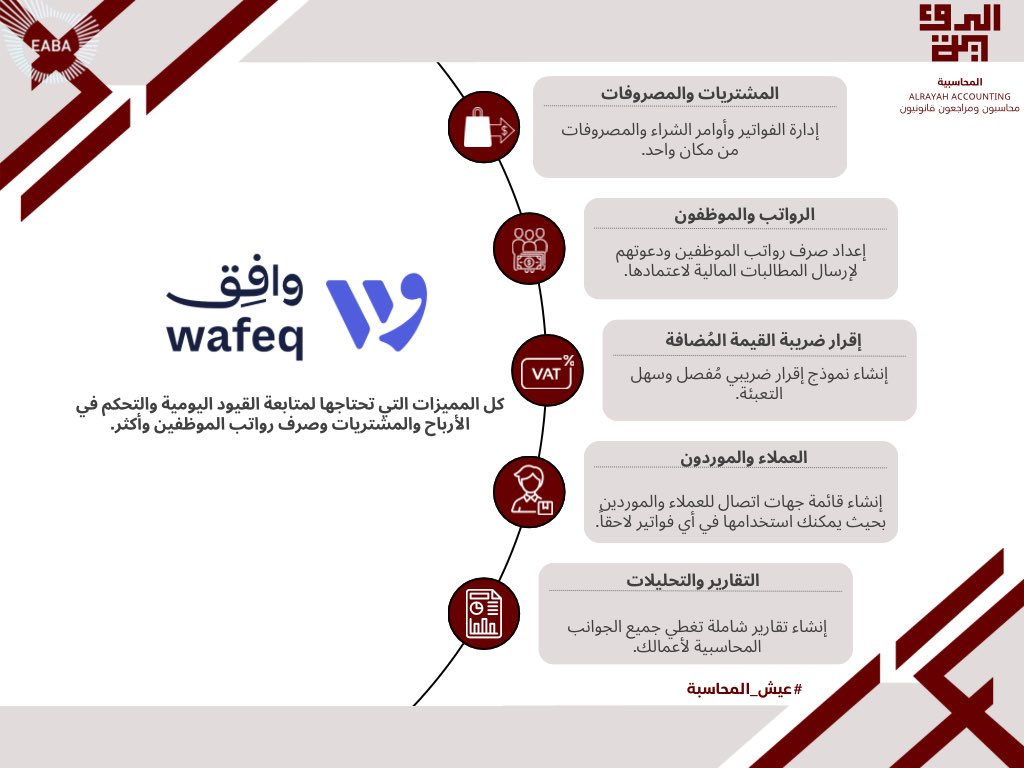 شركة الرؤية المحاسبية tweet media