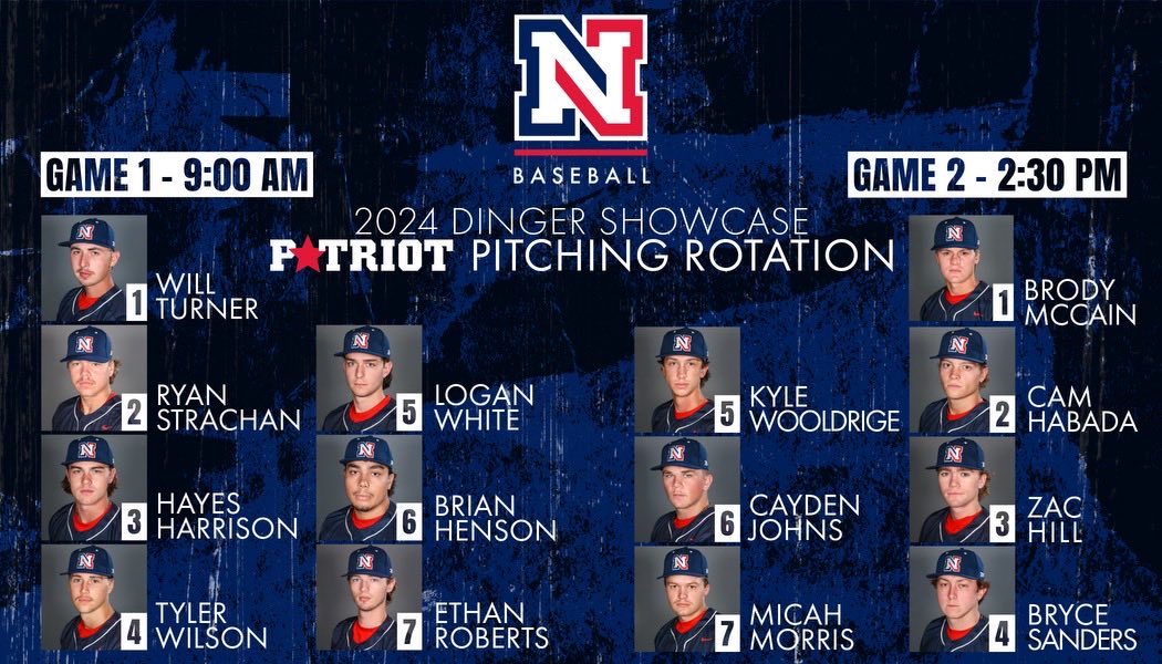 Northwest Shoals Patriots Baseball (@nwscc_baseball) on Twitter photo Patriots heading North to compete against 2 of the best teams in the country. Go Patriots⚾️🇺🇸<a href="/DingerJUCO/">Dinger JUCO Showcase</a> Patriots heading North to compete against 2 of the best teams in the country. Go Patriots⚾️🇺🇸<a href="/DingerJUCO/">Dinger JUCO Showcase</a>