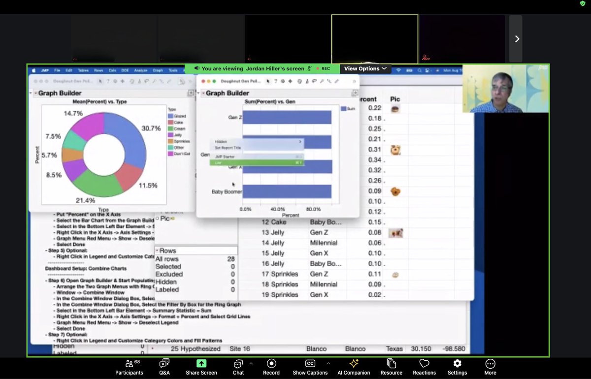 JMP_software's tweet image. Thanks to all who joined us for Day 1 of #JMPDiscoverySummit Online: Early Users Edition! We&apos;re excited for more learning and connection tomorrow 🤝 

Haven&apos;t signed up to join us yet? It isn&apos;t too late! Register now at go.jmp/DiscoveryOnline!