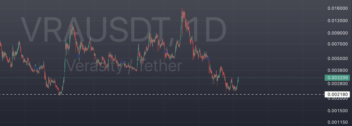 ساحر الكريبتو | crypto magic 🔥💸 tweet media