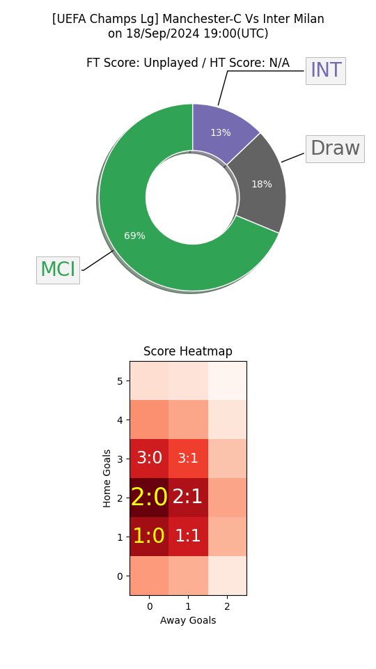 jixy_picks's tweet photo. ⚽ AI HDC Pick ⚽
#UCL #UCLpredictor #MCIINT #MCIvINT #MCIxINT
Support us @ https://t.co/YuXc7rPlUn 🙏
AI HDC Pick: #ManCity -1.50
#FootballTips https://t.co/4avJqsXm9n