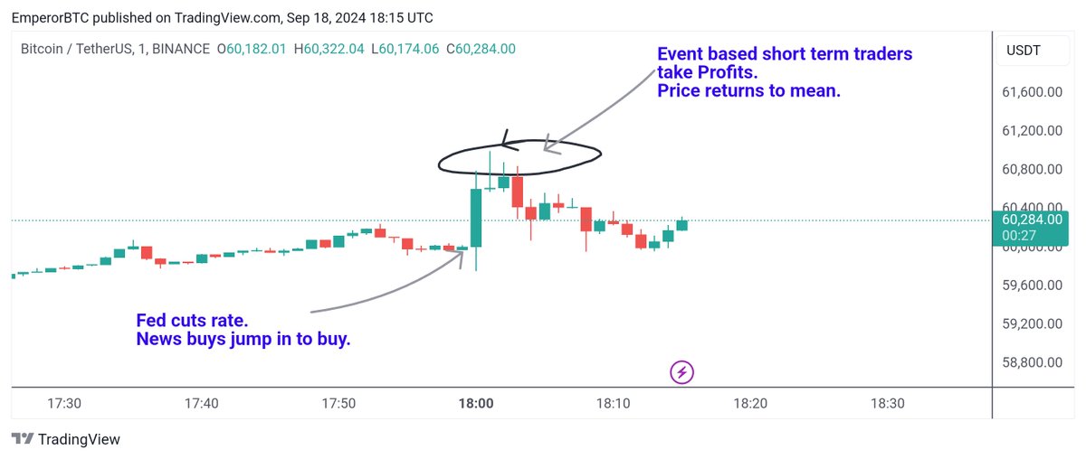 Exhibit A.

Market following its Rhythm. Future is leverage cleanse then Up.