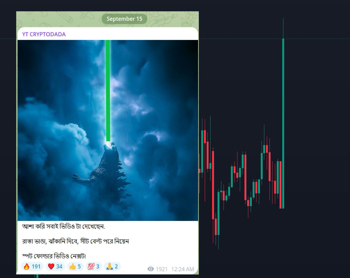 TheFed cut rates by 50BPS as outlined in my video. Immediately after, we  got the THE GODZILLA CANDLE ! This is GOLD chart $XAU, but same is going to  happen to $SPX, $