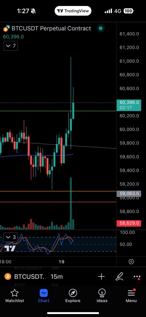 Jamyies's tweet photo. 1 man speaks. 
This isn’t capitalism. 
$BTC https://t.co/HgLBgsF1qE