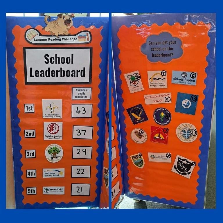 GCA_learning's tweet photo. We hope our pupils had a great time at the  Summer Reading Challenge Award Ceremony this evening at Huntingdon Library @cambslib 
We were ecstatic to have ended the summer on top of the leaderboard. Well done GCA readers #gcareads #gcareading #gcacommunity https://t.co/DSrfaY4SA3