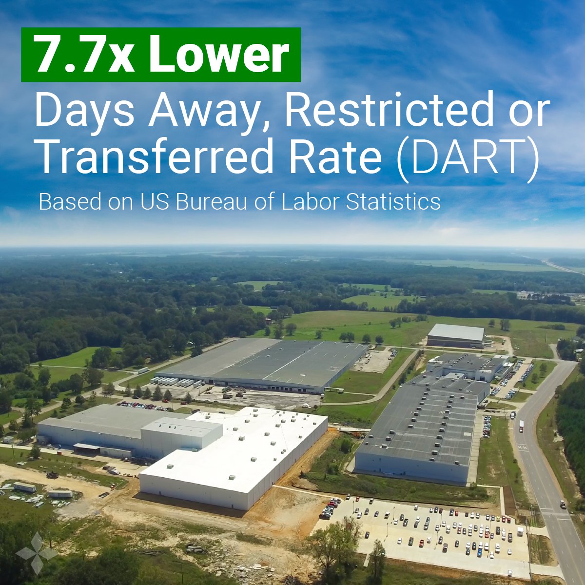 Our General Atomics Electromagnetic Systems team in Tupelo is consistently beating the US Bureau of Labor Statistics national average. It's a point of pride for our Safety Engineers facilitating a culture of safety especially during #NationalPreparednessMonth.