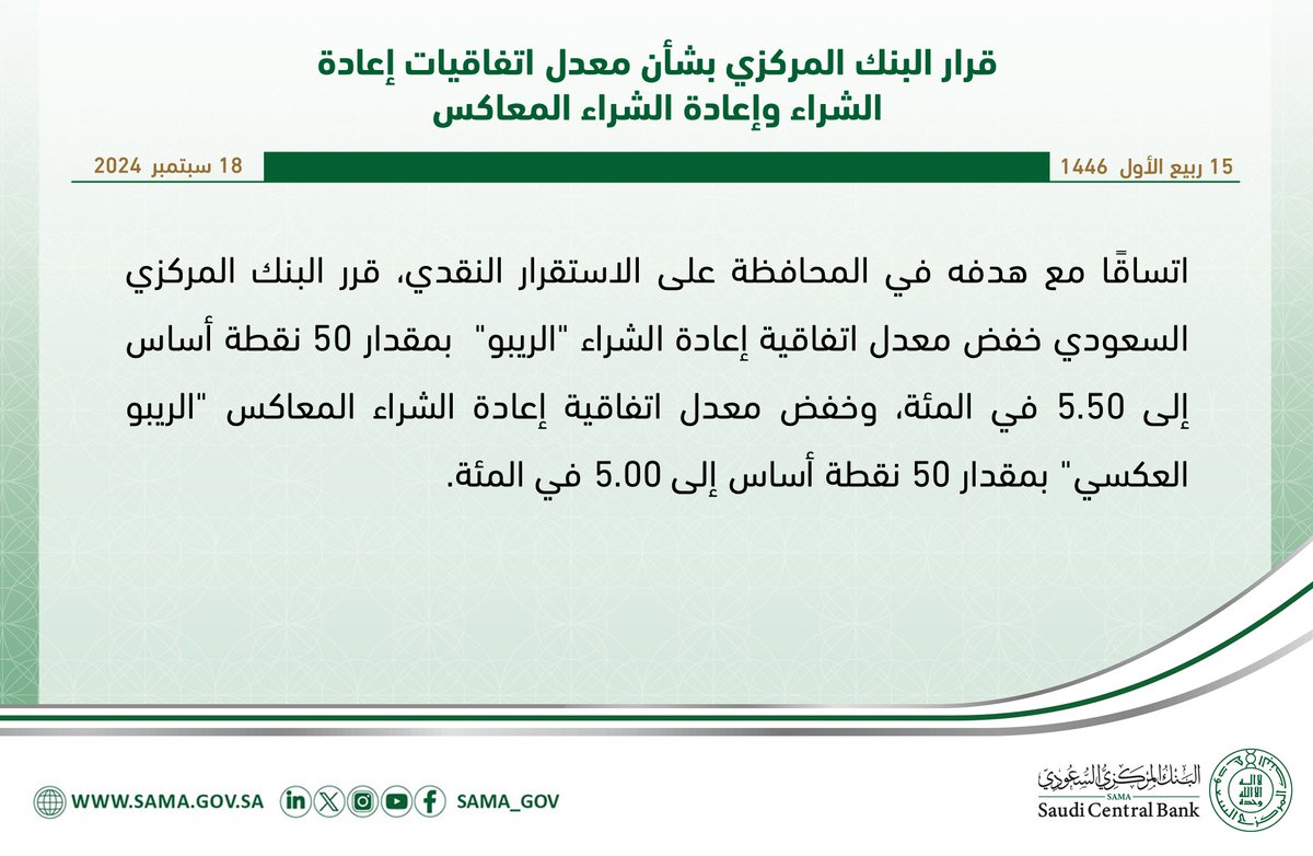 قرار #البنك_المركزي_السعودي بشأن معدل اتفاقيات إعادة الشراء وإعادة الشراء المعاكس.
sama.gov.sa/ar-sa/News/Pag…