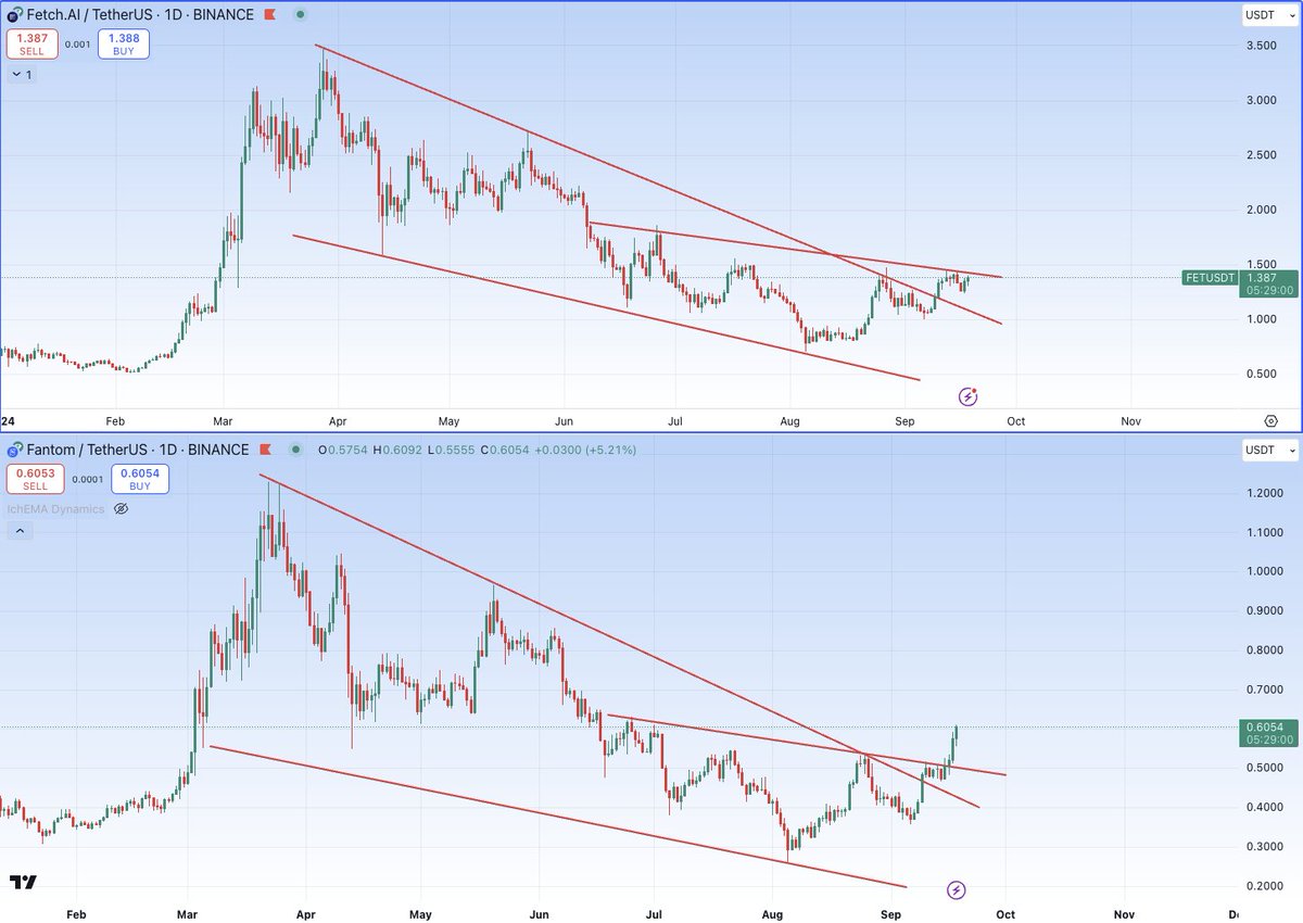 $FET vs $FTM